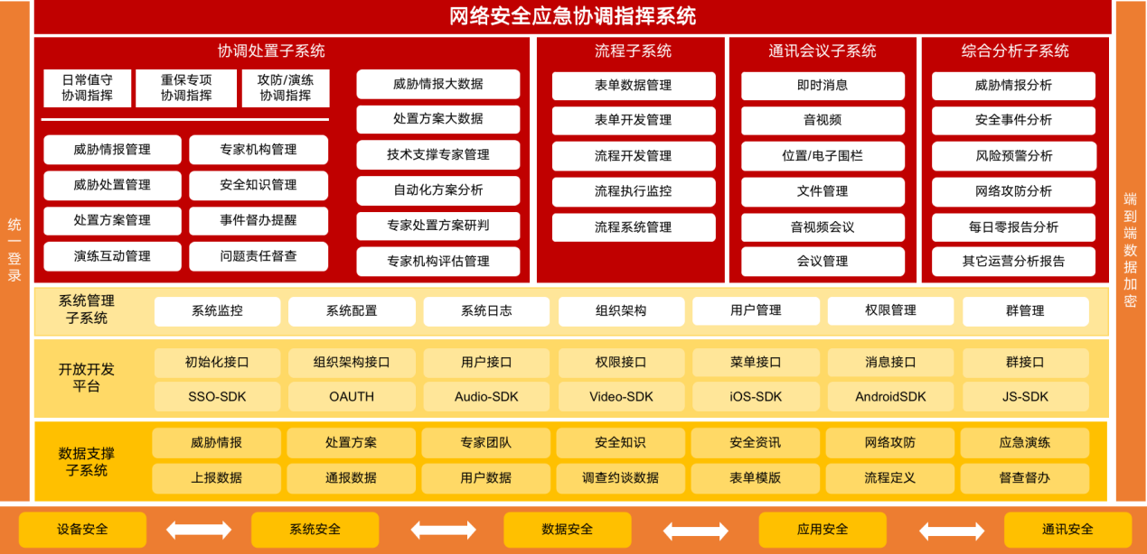 網絡安全應急協調指揮系統.png